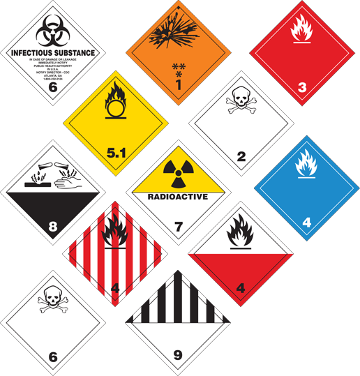 Dangerous-Goods-Labels